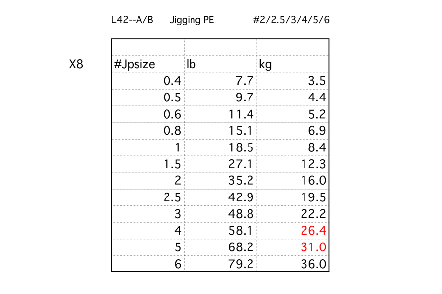 Шнур рыболовный LINESYSTEM Jigging PE X8 6 (200m) купить c доставкой