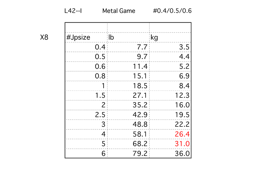 Шнур рыболовный LINESYSTEM Metal Game PE X8 0.4 (200m) купить c доставкой